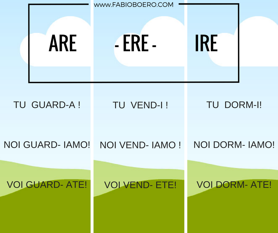 Imperativo dei verbi